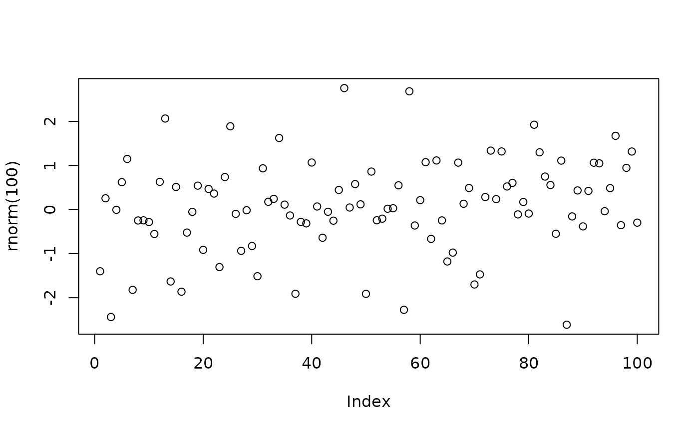 Test plot with white background